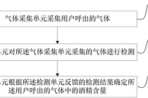 酒精含量检测方法、装置、终端设备及存储介质