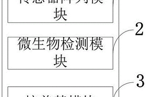 快速检测微生物群落的系统及方法