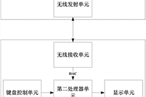 便携式汽车尾气检测装置