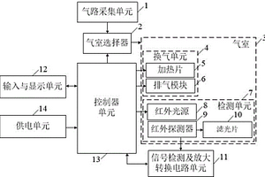 具有抗干扰性的红外酒精检测系统