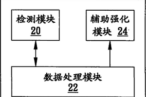 光学血糖检测装置及其操作方法