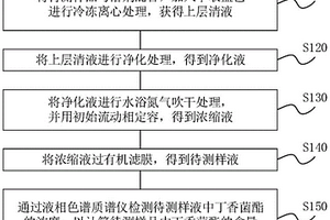 鸡蛋中丁香菌酯含量的检测方法