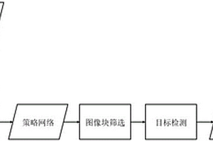 基于图像块筛选的高分辨率图像目标检测加速方法及系统