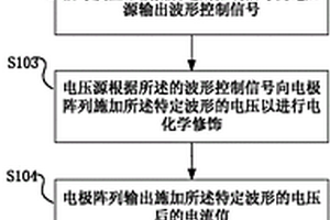 神经电极的修饰检测方法及系统