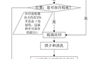 可提高触摸屏玻屏AOI检测良品率的AOI算法/工艺方法