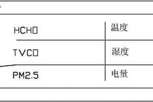 便携式甲醛检测装置