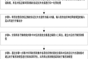 棉、聚酯及氨纶混纺织物中氨纶含量的快速检测方法
