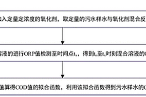 COD在线检测方法及设备