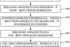 SiP模块的结构检测方法