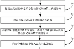 水质总氮检测试剂及其制备方法和检测水质总氮含量的方法