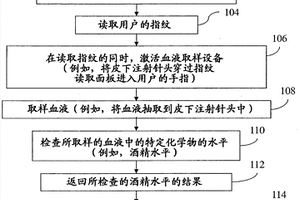 提供ID验证的血液检测