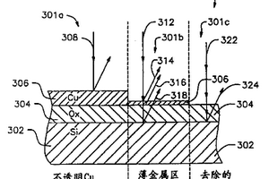 用于指示膜层变化的宽频带光学终点检测系统与方法