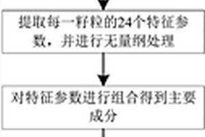 粮食虫蚀粒早期检测方法及装置