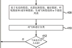 车辆车厢气味检测和改善