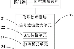 基于阻抗变化的肠道动力检测系统