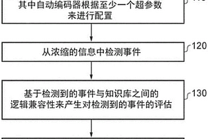 数据流中的事件检测