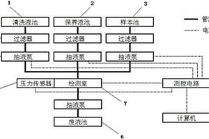 微量元素检测装置