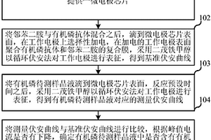 基于微电极芯片的有机磷检测方法