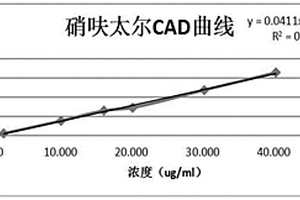 定量检测硝呋太尔中顺式异构体杂质的方法