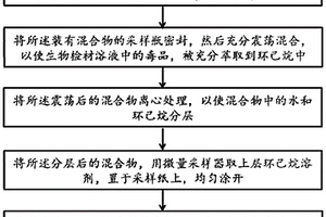 液相萃取与荧光传感技术联合检测毒品的方法