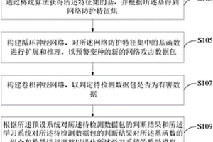 智能网络攻击检测方法及装置