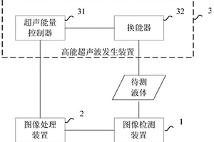 液体含氧量检测系统及方法