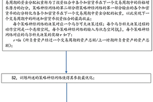 基于深度强化学习和深度残差收缩网络的投资方法及智能体