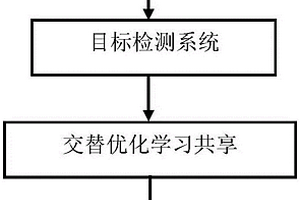 基于区域卷积神经网络的实时目标检测方法