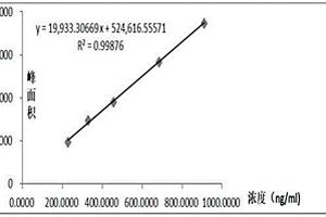 应用超高效液相色谱-串联质谱检测氯乙酸的方法