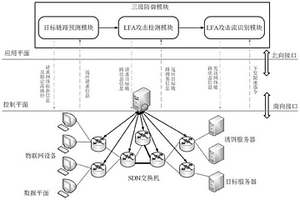 链路洪泛攻击检测与防御系统及方法