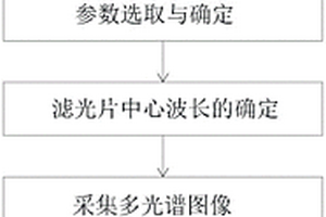 基于多光谱图像的机动车尾气HC浓度分布检测方法及系统