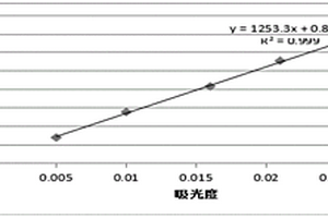 检测电子级硫脲中硫化物含量的方法