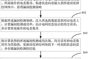 智能电网虚假数据注入攻击漏洞检测方法