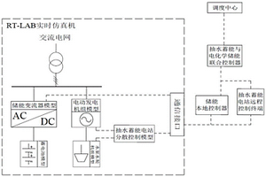 抽水蓄能与电化学储能联合半实物仿真平台及控制方法