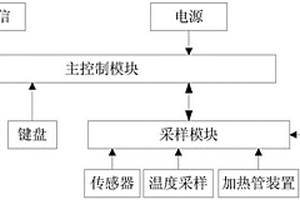 变压器油水分检测系统