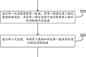 纺织品中毒杀芬的检测方法