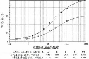 检测门冬胰岛素中重组羧肽酶B残留量的试剂盒及方法