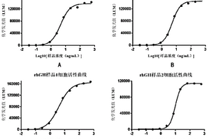 人生长激素的体外活性检测方法