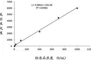检测抗突变型瓜氨酸波形蛋白抗体的试剂盒及其制备方法