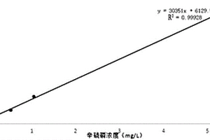 动物组织中辛硫磷残留量的检测方法