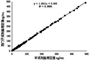 定量检测血清、血浆中HER-2蛋白含量的试剂盒