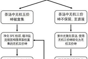 茶汤中无机砷含量的检测方法