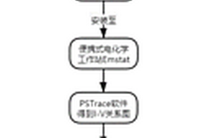 基于金纳米粒子修饰的丝网印刷电极的便携式现场检测尼古丁方法