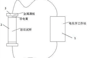 检测裂隙岩石充填试验效果的方法