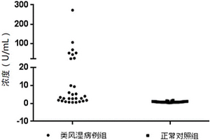 检测抗CCP抗体的均相免疫检测试剂盒及其应用