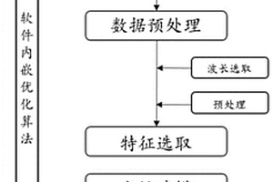 手持式近红外光谱检测方法及装置