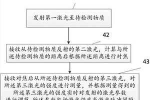 物质检测方法、装置及设备