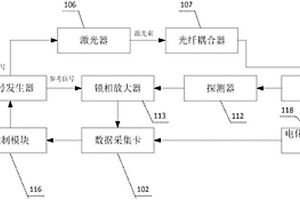 气体浓度检测装置