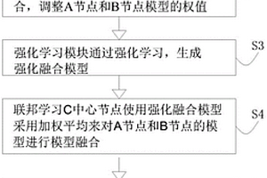 基于强化联邦学习的电力行业起重作业违章检测方法