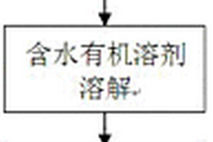 依维莫司杂质检测用参比标示物及其制备方法